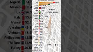 World Population Growth Visualised