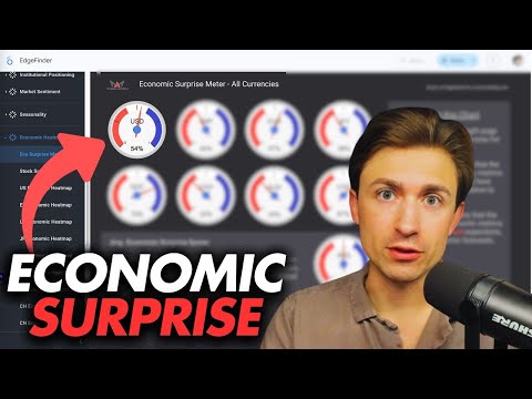 So handeln Sie mit dem Economic Surprise Meter
