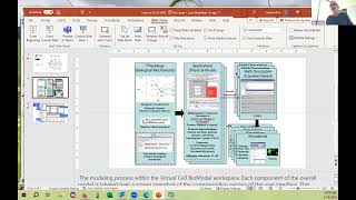 2024 CCB  - Ann Cowan  - VCell Demo