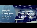 Cloud Init How Does It Really Work CloudStack Collaboration Conference 2022