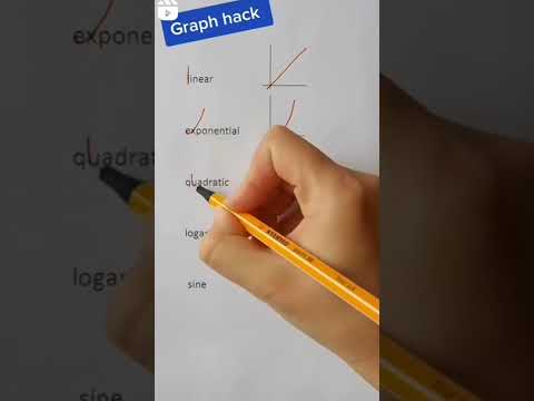Graph 📈 ( Linear, Exponential, Quadratic , Logarithm , sine)|| Trick for competitive exam