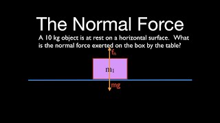 Newton's 2nd Law (5 of 21) The Normal Force, An Explanation