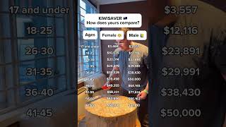 💰NZ KiwiSaver - how does yours compare? #nz #kiwisaver #newzealand