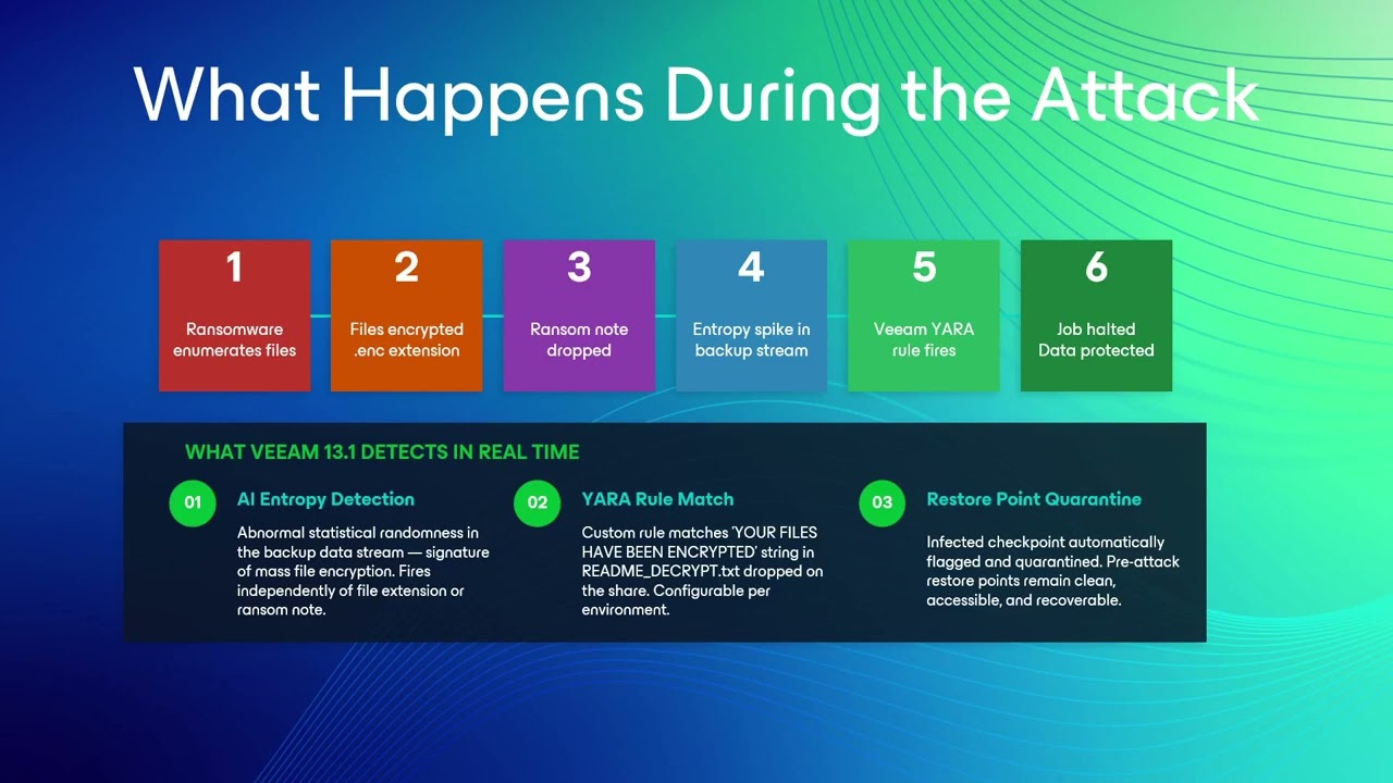 product-demo-data-protection-active-cyber-defense video