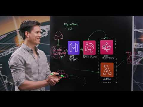 Taco Bell: Order Middleware - Enabling Delivery Orders at Massive Scale