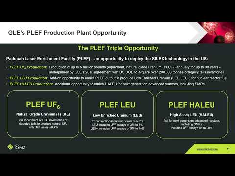 5th Shaw and Partners Uranium Conference, Mar 2024 – SLX
