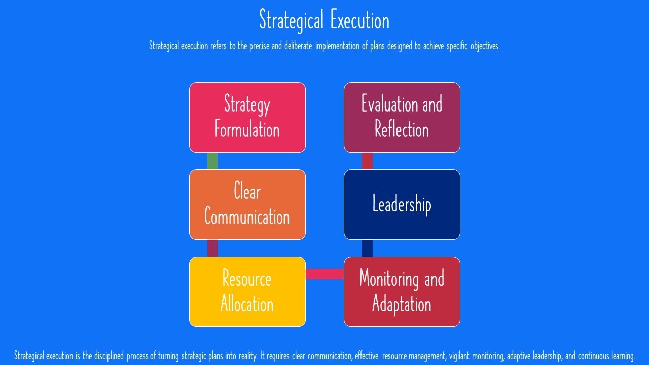 Strategic Execution: How to Turn Strategy into Real Results | Strategy Masterclass