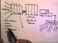 Lesson 8 Levels Of Economic Activities