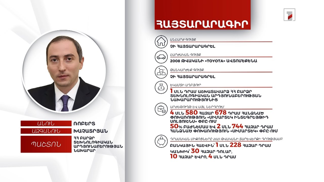Ավտոմեքենա, 30 հազար դոլար, 5 մլն դրամ. ԲՏԱ նախարար Ռոբերտ Խաչատրյանի հայտարարագիրը