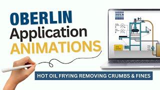 Download lagu Animation of an Oberlin Filter Operating Online on a Hot Oil Fryer Removing Crumbs & Fines mp3