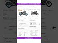 Yamaha FZ S Hybrid Vs Hero Xtreme 160R Full New Comparison Review
