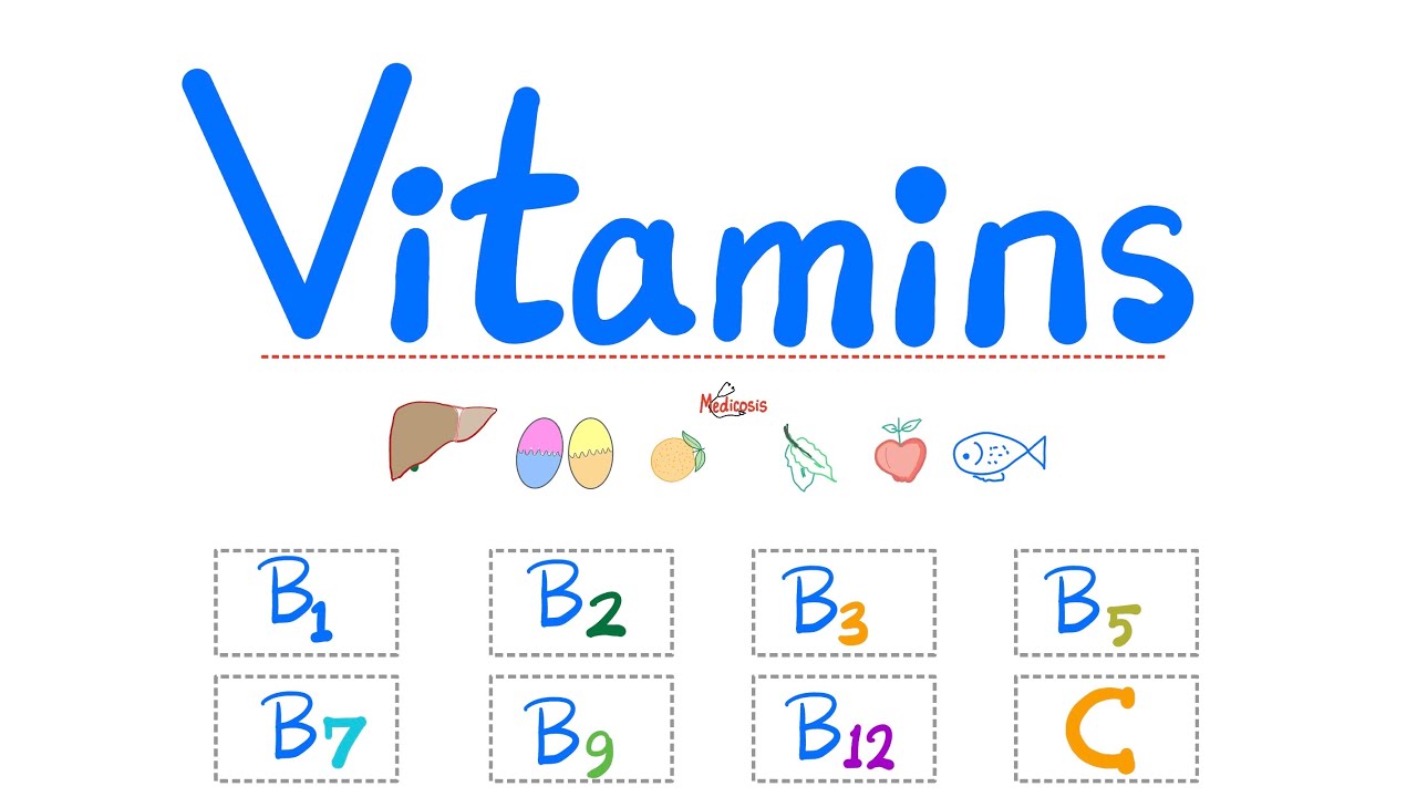 Water-Soluble Vitamins - Vitamin B1, B2, B3, B5, B7, B9, B12, Vitamin C - Micronutrients- Nutrition