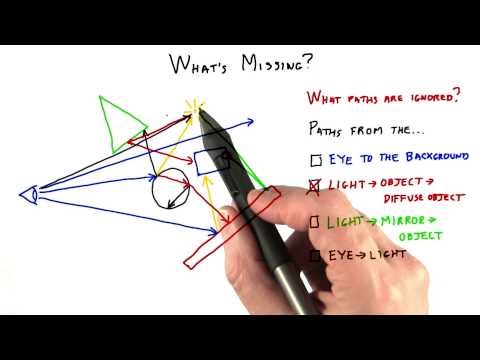 Introduction Interactive 3D Graphics