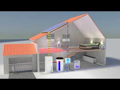 SOLINK PVT-Wärmepumpenkollektor - Funktionsweise