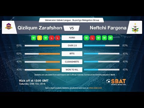 Live bet Qizilqum Zarafshon vs Neftchi Fargona Start date: Nov 23, 2018