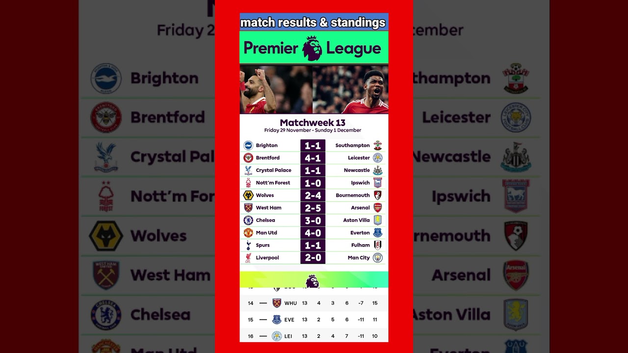 Premier league: football match results & standings