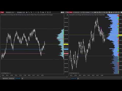 06 03 2020 Nasdaq london 5Min Session day trading