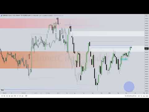 ICT Mentorship 2023 - Advanced Gap Theory Introduction