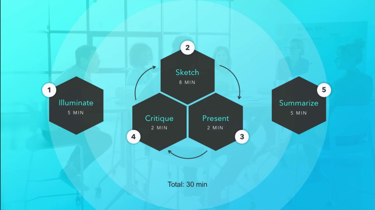 UX/UI Workshop : Collaborative Brainstorming