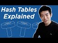 Introduction To Hash Tables And Dictionaries Data Structures Algorithms 13