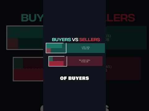 Overpowered Order Blocks Indicator on TradingView