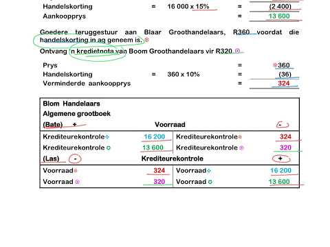 GRAAD 9, 10, 11 EN 12 REKENINGKUNDE - Kredietaankope en terugsending - handelskorting