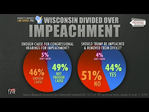 WisEye Morning Minute: Marquette Poll - Wisconsin Divided Over Impeachment