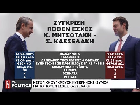 Μετωπική σύγκρουση κυβέρνησης – ΣΥΡΙΖΑ για το πόθεν έσχες Κασσελάκη