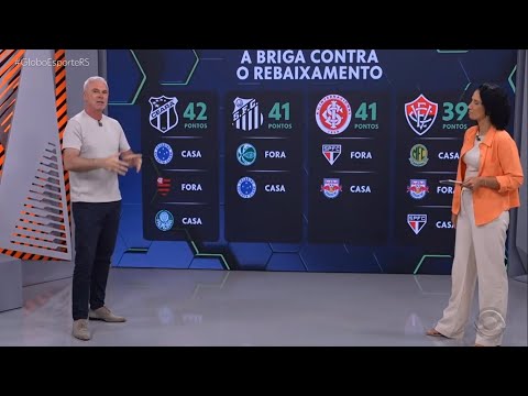 Globo Esporte RS - Com chuva forte, Inter é goleado pelo Vasco e se complica na luta contra o Z4