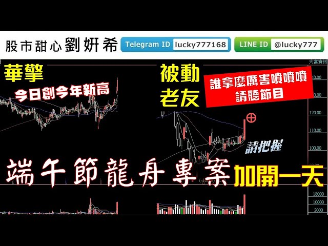 0617廣播題目【股市甜心　劉&#23032;希】華擎續創高，被動老友噴噴噴！龍舟企劃案加開一天趕緊把握