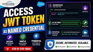 Connect Salesforce Orgs Using JWT Named Credential | Secure API Integration |  Integration Example