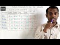 HindiPhonetics - Plosive/Stop Consonants of Hindi - Mechanism of Pronunciation - Tutorial 55A