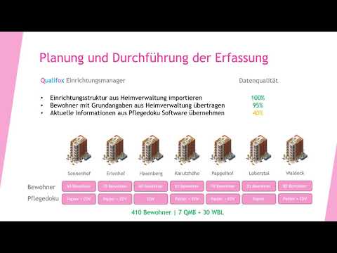 Qualifox: Qualitätsindikatoren nach §114b SGB XI erfassen