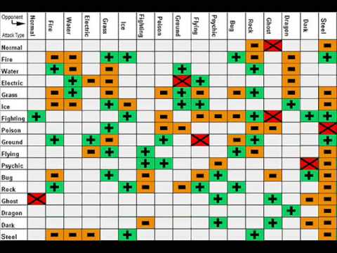 Pokemon D/P/P Cyrus Battle [With Lyrics] - "The Super Effective Song"