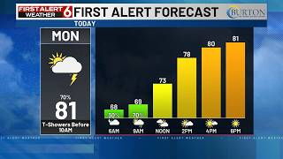Rusty's Morning Forecast