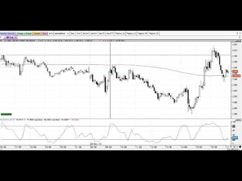 Resumen de mercados en 90 segundos del viernes 6 de mayo de 2016 por Cárpatos