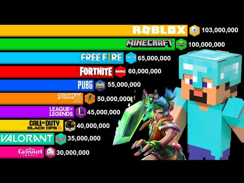 Most Popular Games of All Time - Minecraft vs Roblox vs Fortnite vs Other Games