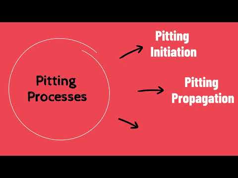 Corrosion Engineering: Pitting Formation