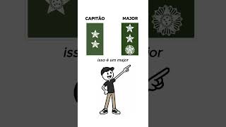 Qual a Diferenca?