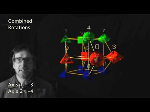 Visualisation de Tempéraments — JIM Paris 2020 (FR)