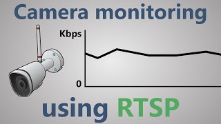 How to monitor CCTV/IP camera via RTSP protocol?