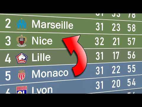 Ligue 1 2024/25 | Animated League Table 🇫🇷