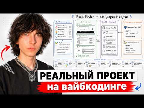 Превью видео на YouTube — нажмите, чтобы воспроизвести