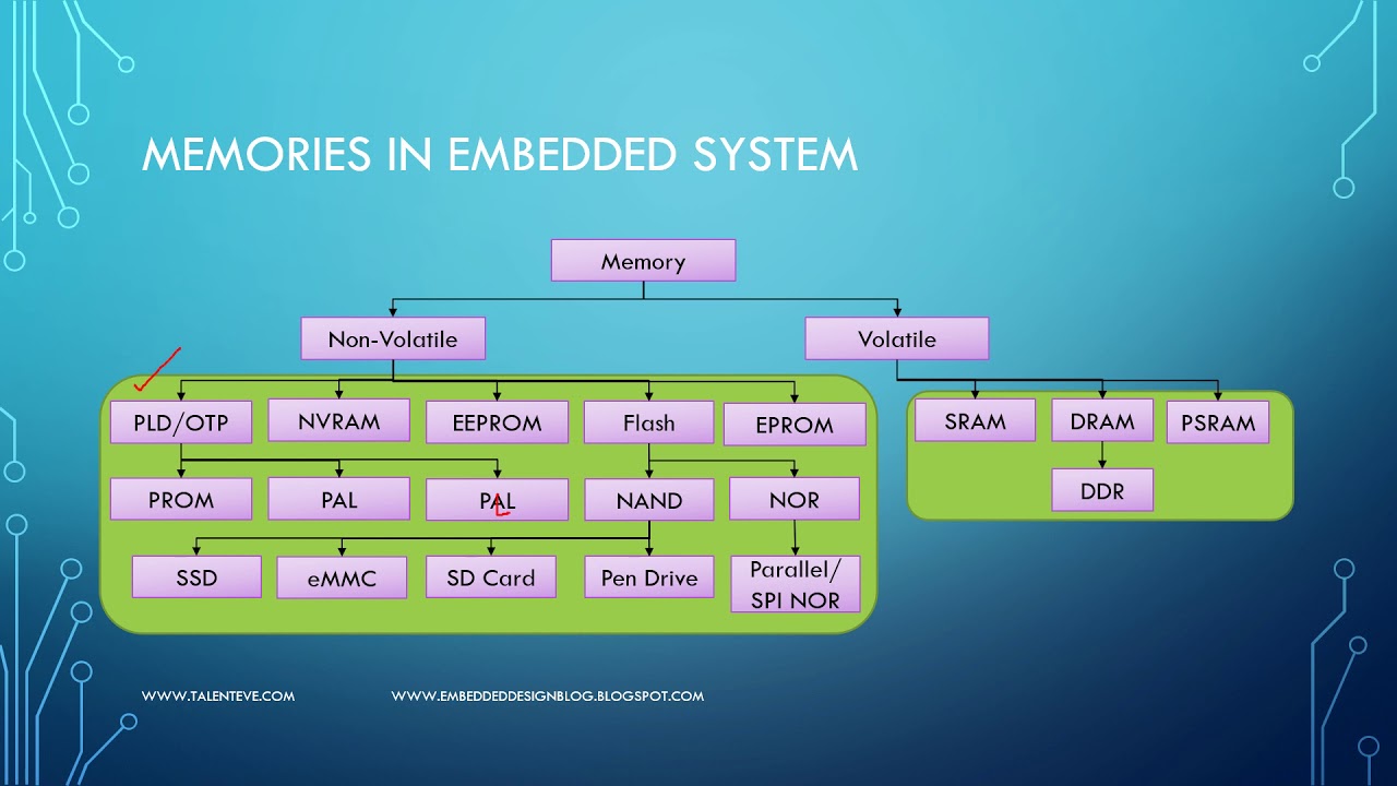 Embedded Systems tutorial for beginners |  Embedded Workshop - Part 64 | Memories in embedded system