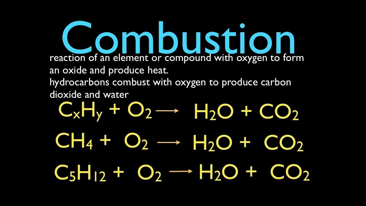 Chemical Reactions (3 of 11) Combustion Reactions, An Explanation