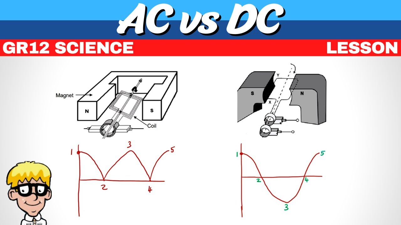 Understanding AC and DC Electrodynamics: A Comprehensive Guide for ...