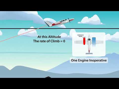 Multi Engine V-Speeds Lesson