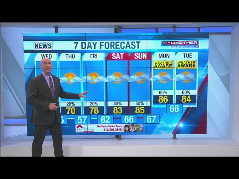 Ron's Forecast for Wednesday, May 20