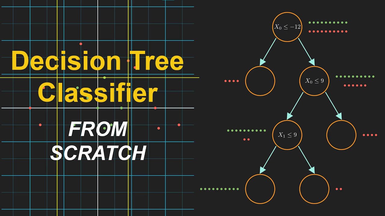 Decision Tree Classification in Python (from scratch!)