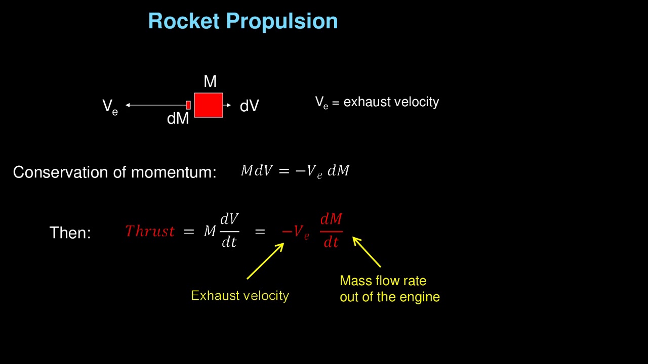 David Wright: An Introduction to Ballistic Missiles